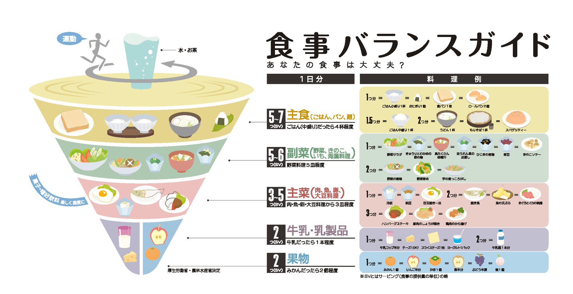 食材メモ帳食事バランスガイド